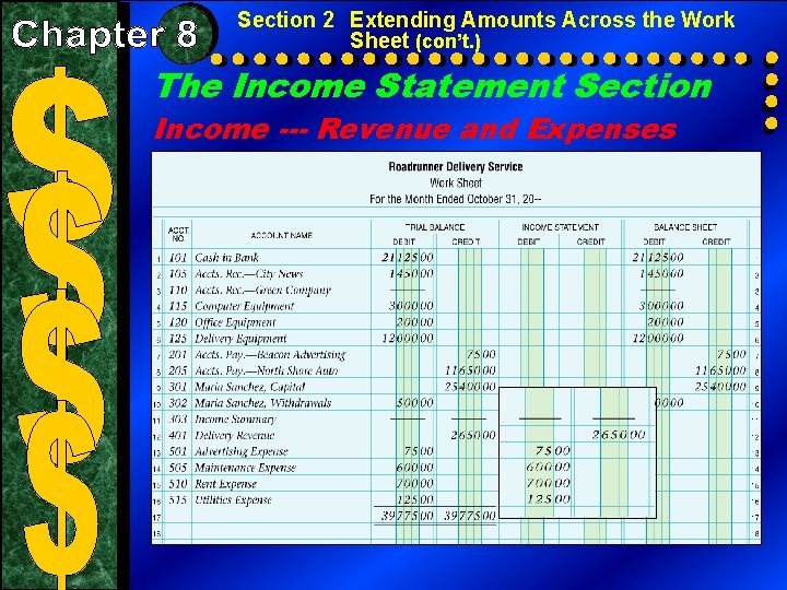 Section 2 Extending Amounts Across the Work Sheet (con’t. ) The Income Statement Section