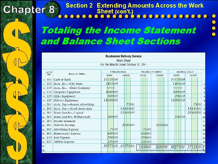 Section 2 Extending Amounts Across the Work Sheet (con’t. ) Totaling the Income Statement