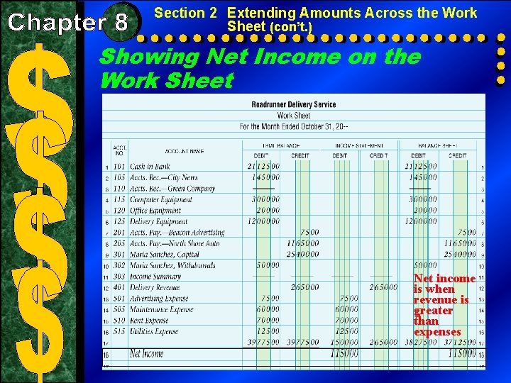 Section 2 Extending Amounts Across the Work Sheet (con’t. ) Showing Net Income on