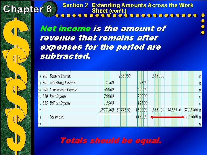 Section 2 Extending Amounts Across the Work Sheet (con’t. ) Net income is the