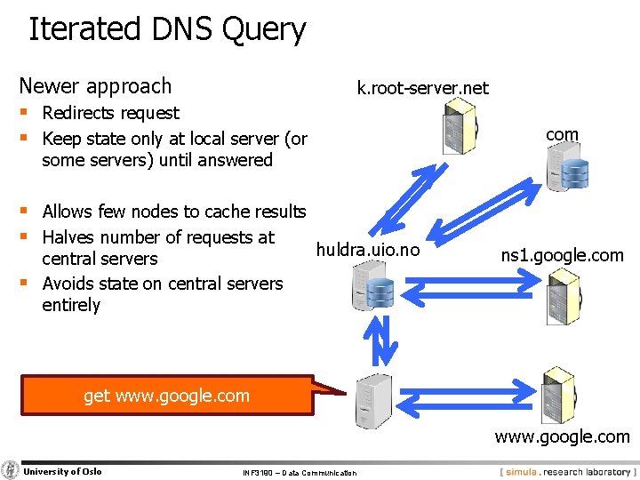 Iterated DNS Query Newer approach § Redirects request § Keep state only at local