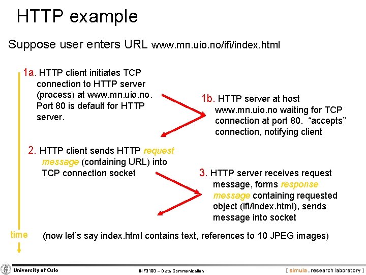 HTTP example Suppose user enters URL www. mn. uio. no/ifi/index. html 1 a. HTTP