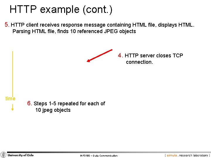 HTTP example (cont. ) 5. HTTP client receives response message containing HTML file, displays