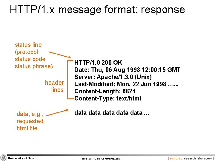 HTTP/1. x message format: response status line (protocol status code status phrase) header lines