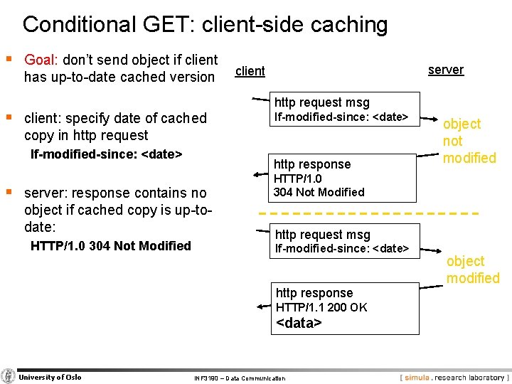 Conditional GET: client-side caching § Goal: don’t send object if client has up-to-date cached