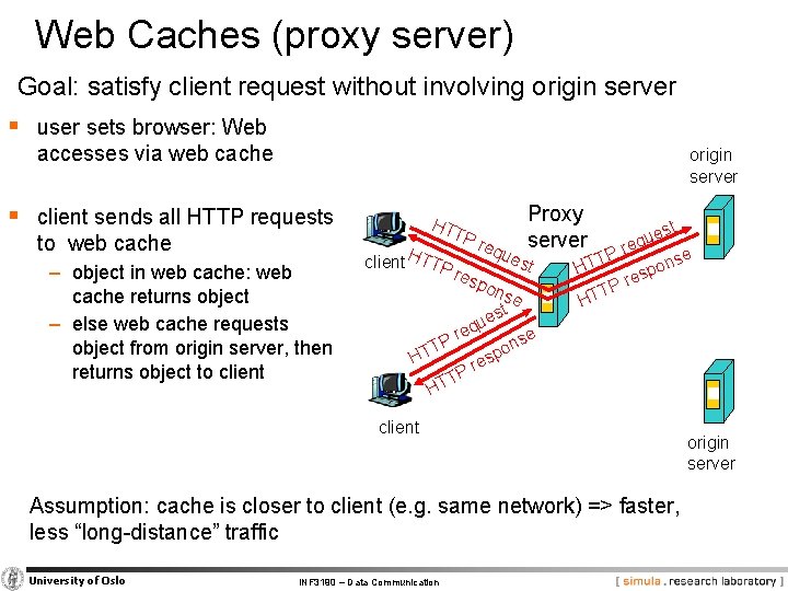 Web Caches (proxy server) Goal: satisfy client request without involving origin server § user