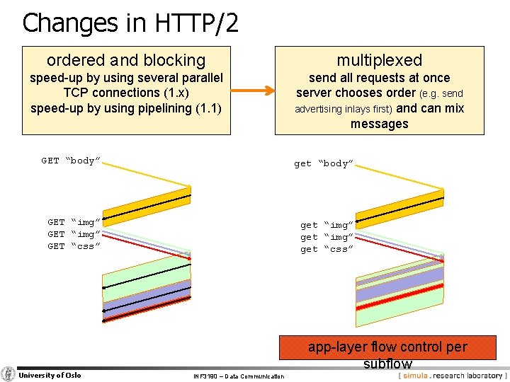 Changes in HTTP/2 ordered and blocking multiplexed speed-up by using several parallel TCP connections