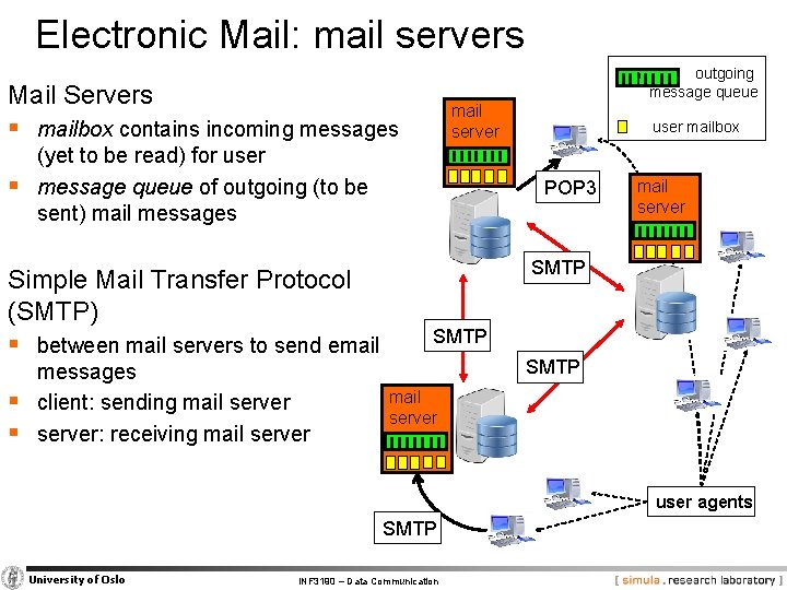 Electronic Mail: mail servers outgoing message queue Mail Servers § mailbox contains incoming messages