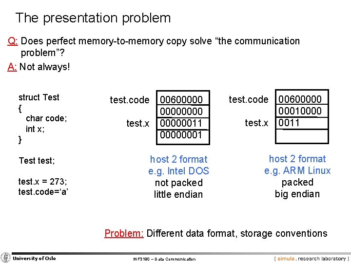 The presentation problem Q: Does perfect memory-to-memory copy solve “the communication problem”? A: Not