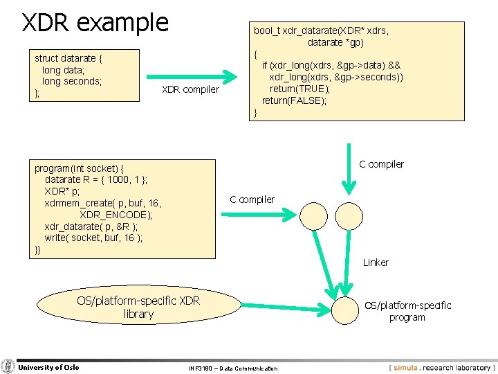 XDR example struct datarate { long data; long seconds; }; XDR compiler bool_t xdr_datarate(XDR*