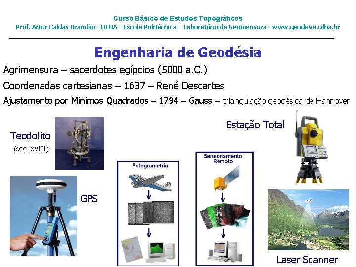 Curso Básico de Estudos Topográficos Prof. Artur Caldas Brandão - UFBA - Escola Politécnica