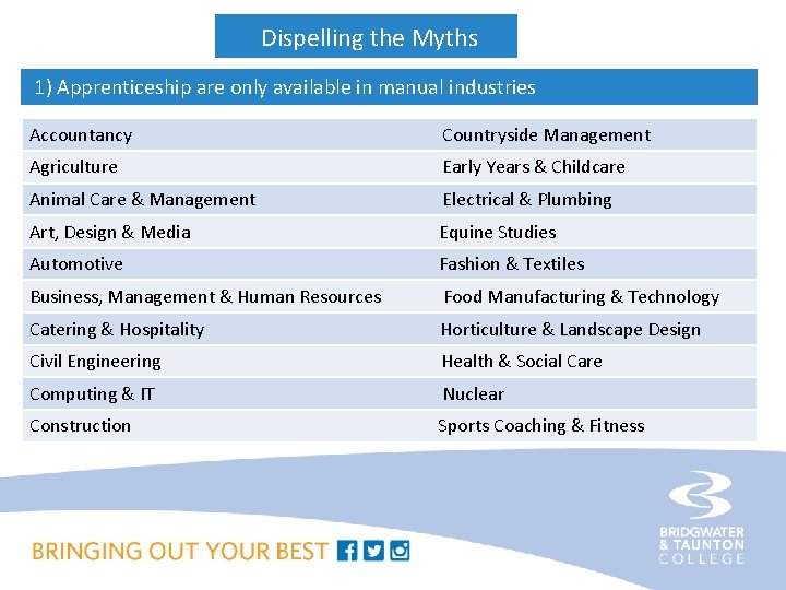 Dispelling the Myths 1) Apprenticeship are only available in manual industries Accountancy Countryside Management