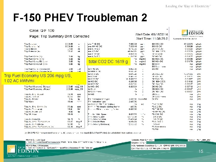 F-150 PHEV Troubleman 2 total CO 2 DC 1619 g Trip Fuel Economy US