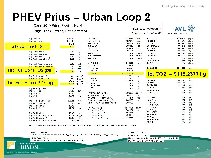PHEV Prius – Urban Loop 2 Trip Distance 61. 13 mi Trip Fuel Cons