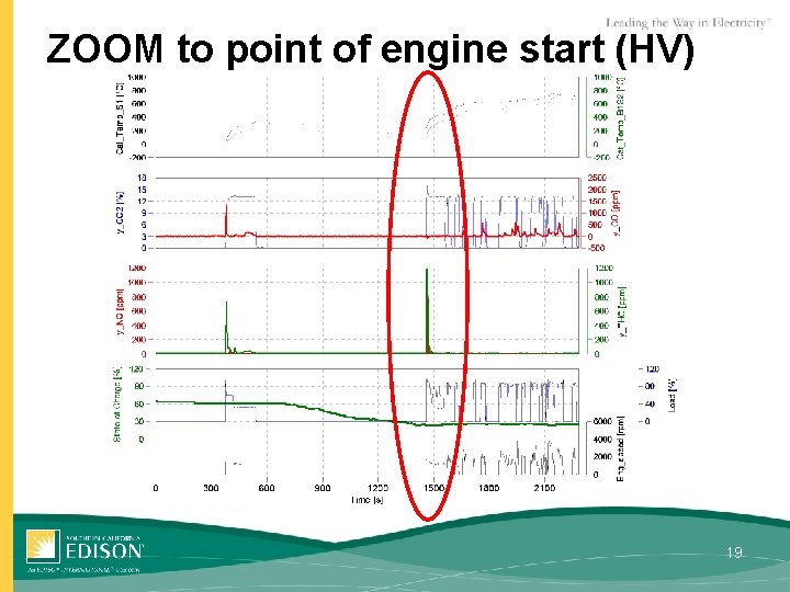 ZOOM to point of engine start (HV) 19 