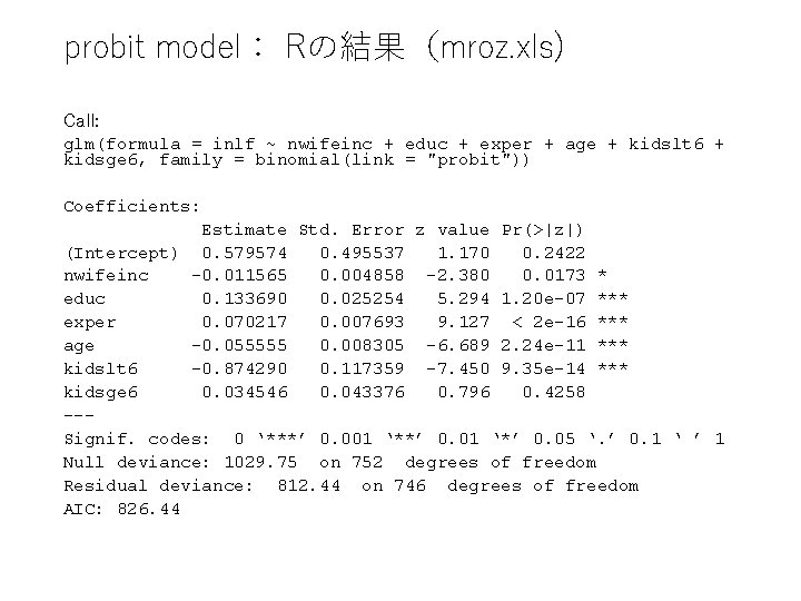 probit model： Rの結果（mroz. xls) Call: glm(formula = inlf ~ nwifeinc + educ + exper