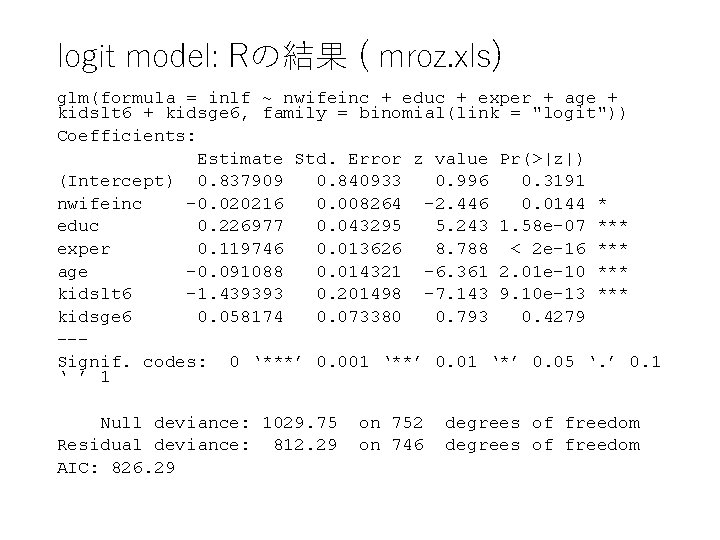logit model: Rの結果 ( mroz. xls) glm(formula = inlf ~ nwifeinc + educ + logit model: Rの結果 ( mroz. xls) glm(formula = inlf ~ nwifeinc + educ +