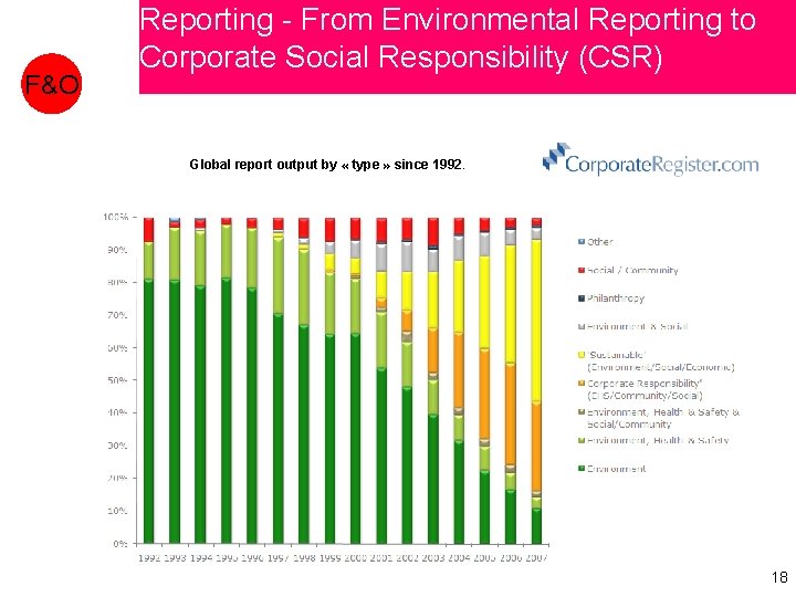 F&O Reporting - From Environmental Reporting to Corporate Social Responsibility (CSR) Global report output