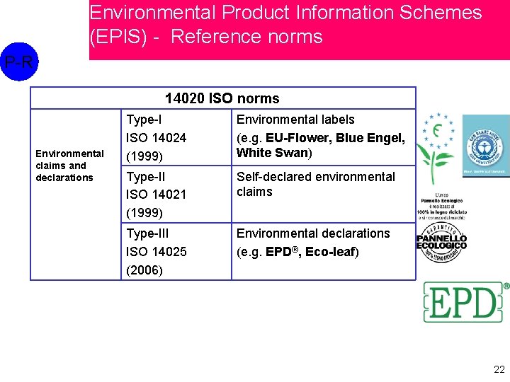 Environmental Product Information Schemes (EPIS) - Reference norms P-R 14020 ISO norms Environmental claims