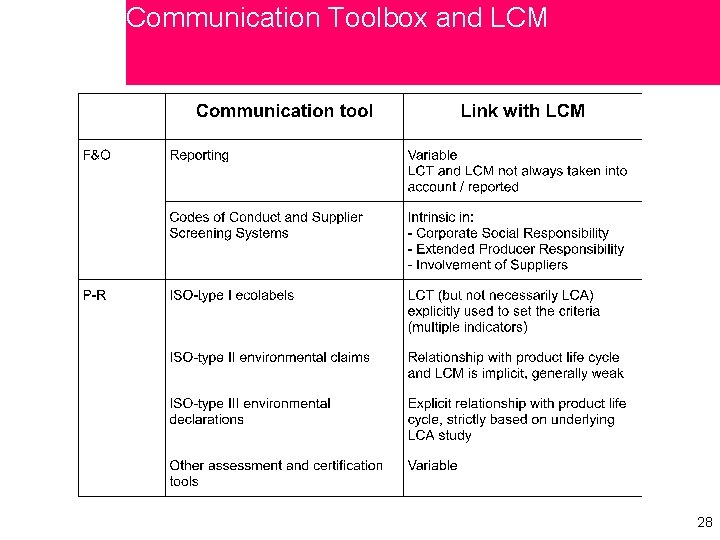 Communication Toolbox and LCM 28 28 