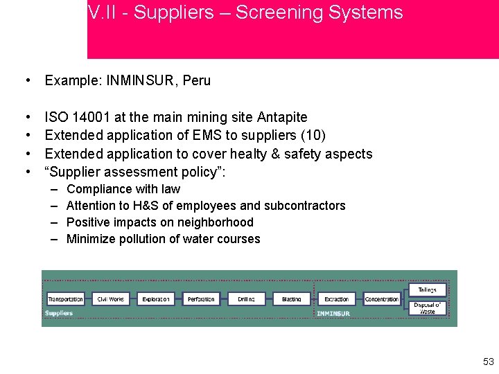 V. II - Suppliers – Screening Systems • Example: INMINSUR, Peru • • ISO
