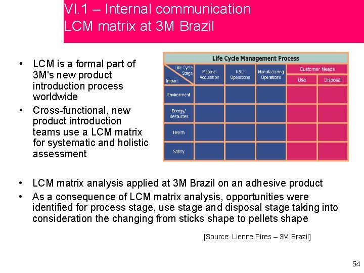 VI. 1 – Internal communication LCM matrix at 3 M Brazil • LCM is