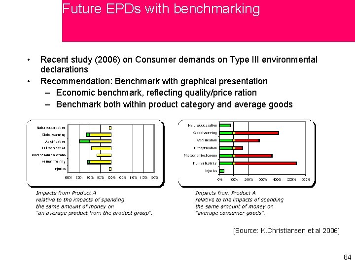 Future EPDs with benchmarking • • Recent study (2006) on Consumer demands on Type