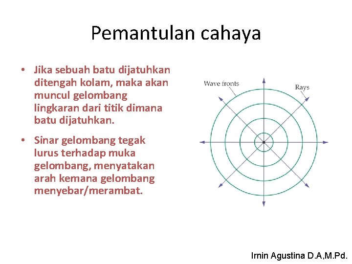 Pemantulan cahaya • Jika sebuah batu dijatuhkan ditengah kolam, maka akan muncul gelombang lingkaran