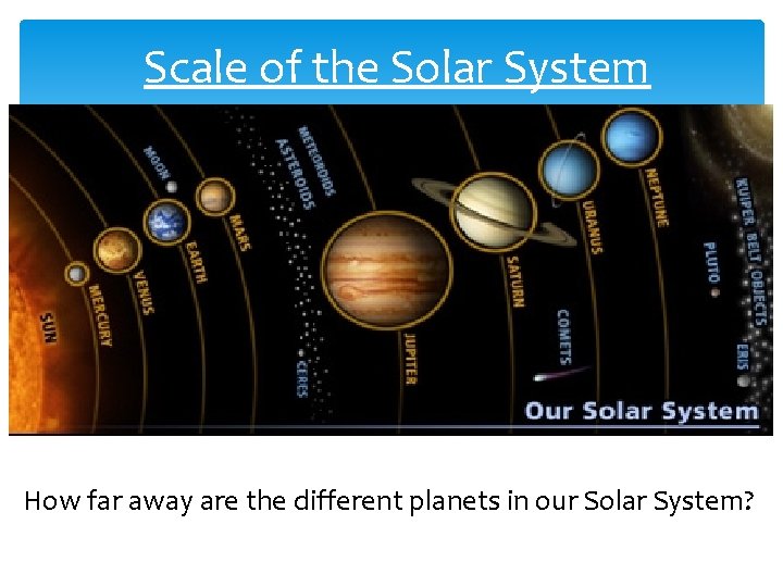 Scale of the Solar System How far away are the different planets in our