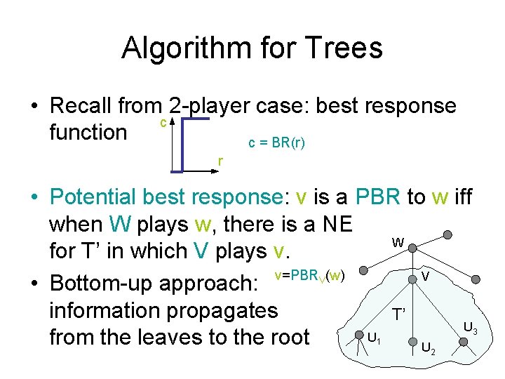 Algorithm for Trees • Recall from 2 -player case: best response c function c