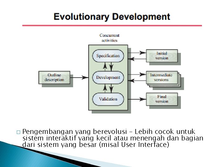 � Pengembangan yang berevolusi – Lebih cocok untuk sistem interaktif yang kecil atau menengah