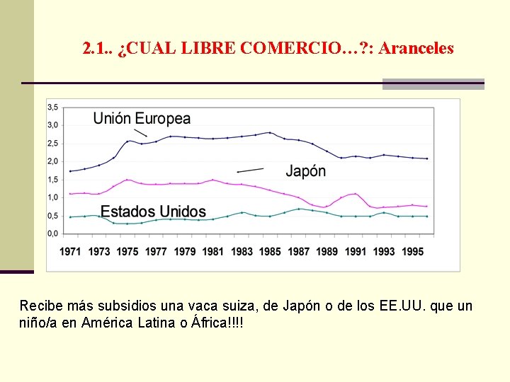 2. 1. . ¿CUAL LIBRE COMERCIO…? : Aranceles Recibe más subsidios una vaca suiza,