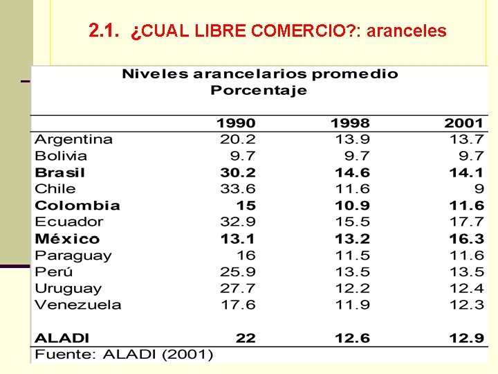 2. 1. ¿CUAL LIBRE COMERCIO? : aranceles 