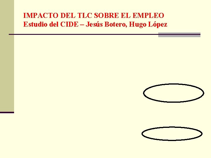 IMPACTO DEL TLC SOBRE EL EMPLEO Estudio del CIDE – Jesús Botero, Hugo López