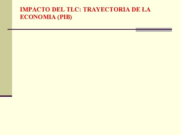 IMPACTO DEL TLC: TRAYECTORIA DE LA ECONOMIA (PIB) 