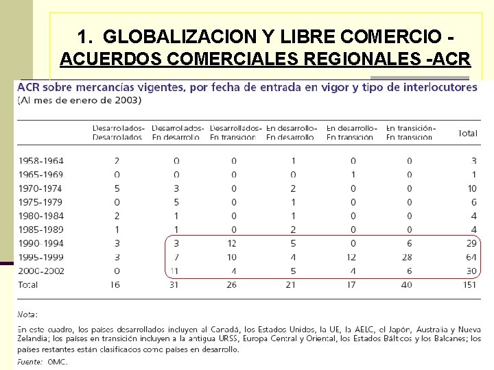 1. GLOBALIZACION Y LIBRE COMERCIO ACUERDOS COMERCIALES REGIONALES -ACR 