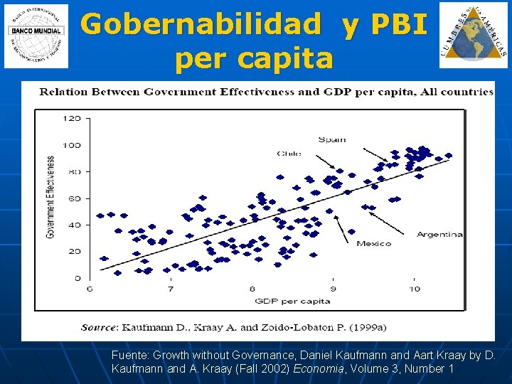 Gobernabilidad y PBI per capita Fuente: Growth without Governance, Daniel Kaufmann and Aart Kraay