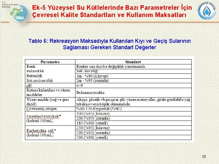 Ek-5 Yüzeysel Su Kütlelerinde Bazı Parametreler İçin Çevresel Kalite Standartları ve Kullanım Maksatları Tablo