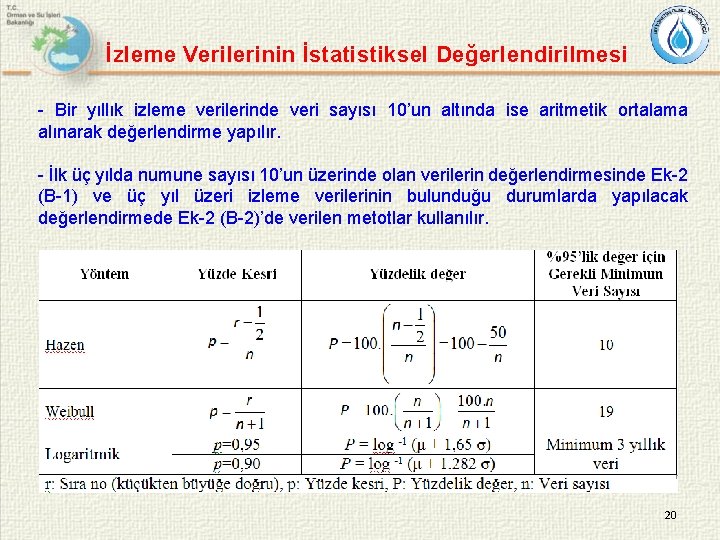 İzleme Verilerinin İstatistiksel Değerlendirilmesi - Bir yıllık izleme verilerinde veri sayısı 10’un altında ise