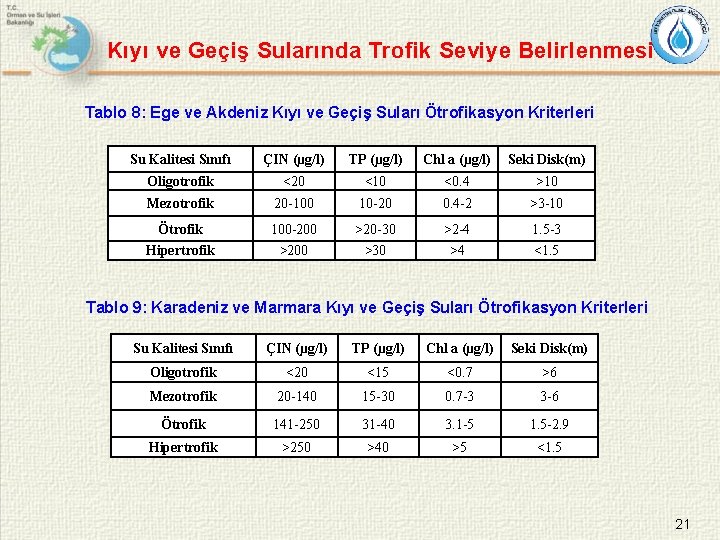 Kıyı ve Geçiş Sularında Trofik Seviye Belirlenmesi Tablo 8: Ege ve Akdeniz Kıyı ve