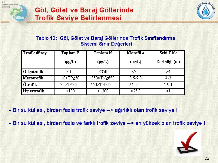 Göl, Gölet ve Baraj Göllerinde Trofik Seviye Belirlenmesi Tablo 10: Göl, Gölet ve Baraj