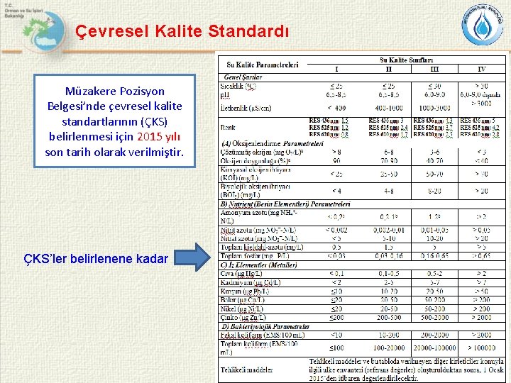 Çevresel Kalite Standardı Müzakere Pozisyon Belgesi’nde çevresel kalite standartlarının (ÇKS) belirlenmesi için 2015 yılı