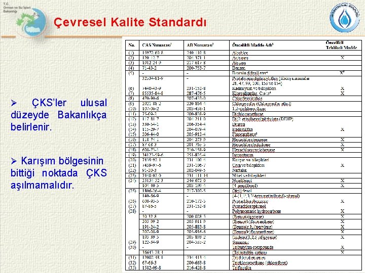 Çevresel Kalite Standardı ÇKS’ler ulusal düzeyde Bakanlıkça belirlenir. Ø Ø Karışım bölgesinin bittiği noktada