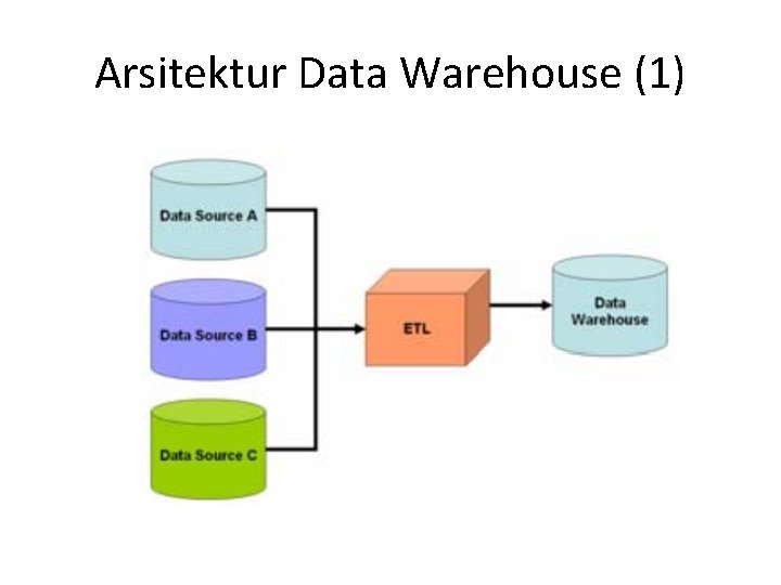 Arsitektur Data Warehouse (1) 