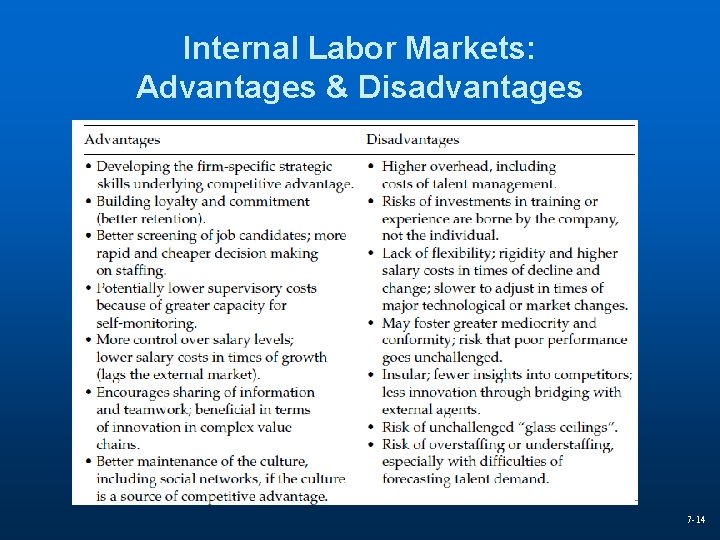 Internal Labor Markets: Advantages & Disadvantages 7 -14 