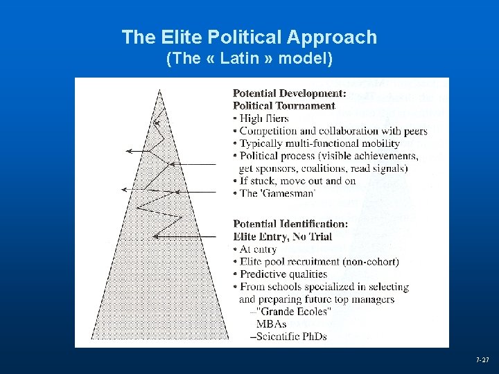 The Elite Political Approach (The « Latin » model) 7 -27 