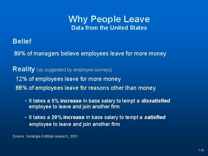 Why People Leave Data from the United States Belief 89% of managers believe employees