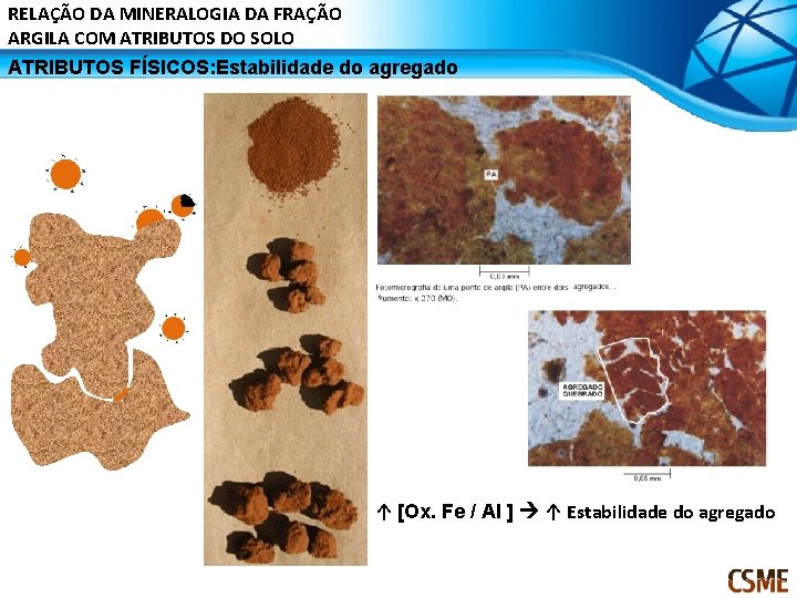 RELAÇÃO DA MINERALOGIA DA FRAÇÃO ARGILA COM ATRIBUTOS DO SOLO ATRIBUTOS FÍSICOS: Estabilidade do