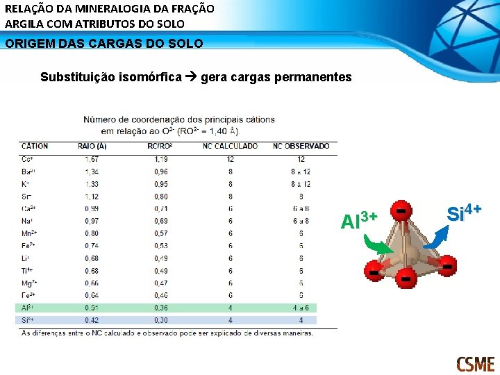 RELAÇÃO DA MINERALOGIA DA FRAÇÃO ARGILA COM ATRIBUTOS DO SOLO ORIGEM DAS CARGAS DO