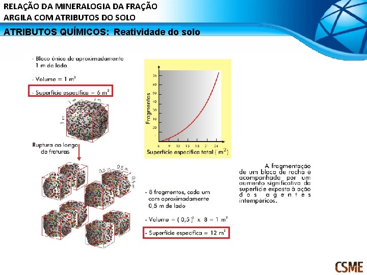 RELAÇÃO DA MINERALOGIA DA FRAÇÃO ARGILA COM ATRIBUTOS DO SOLO ATRIBUTOS QUÍMICOS: Reatividade do